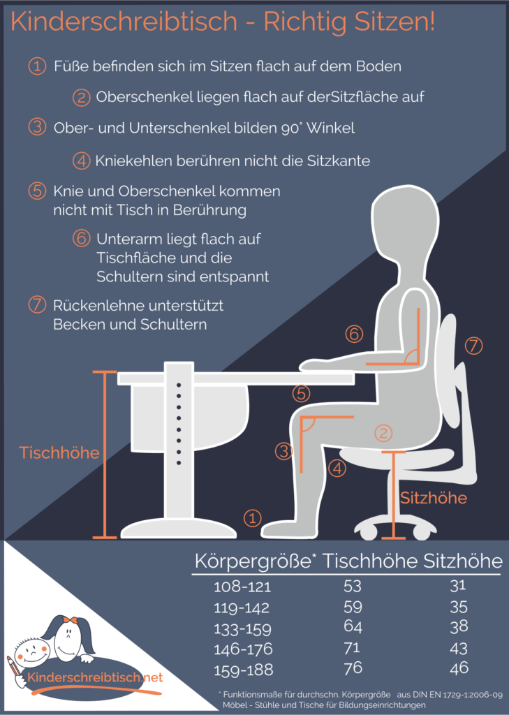Richtig Sitzen Am Kinderschreibtisch Korrekte Sitzposition F rs Kind 